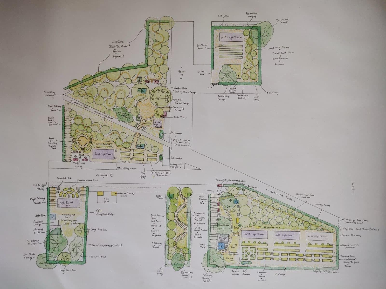 Regenerative Farm Planning
